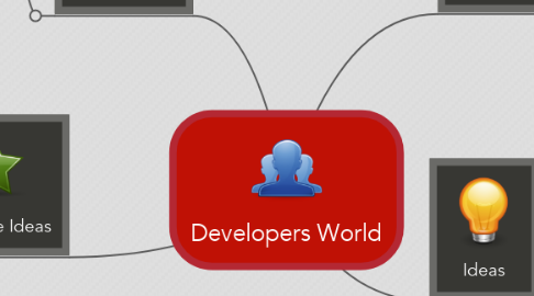 Mind Map: Developers World