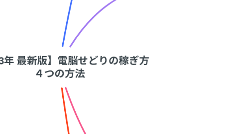 Mind Map: 【2023年 最新版】電脳せどりの稼ぎ方 ４つの方法