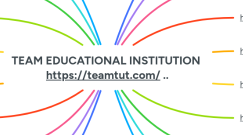 Mind Map: TEAM EDUCATIONAL INSTITUTION  https://teamtut.com/ ..