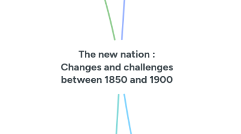 Mind Map: The new nation : Changes and challenges between 1850 and 1900