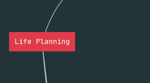 Mind Map: Life Planning
