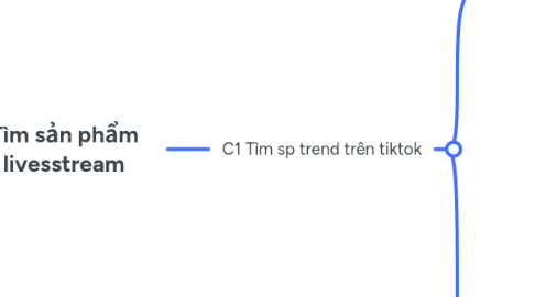 Mind Map: Tìm sản phẩm livesstream