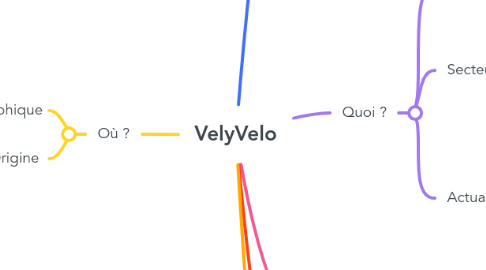 Mind Map: VelyVelo