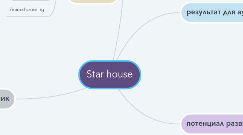 Mind Map: Star house
