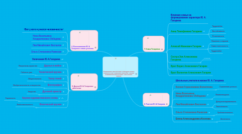 Mind Map: Формирование характера Юрия Алексеевича Гагарина в школьные годы. Команда Вега школы №3 г. Вязники Владимирской области. Проект "Через тернии к звёздам!"