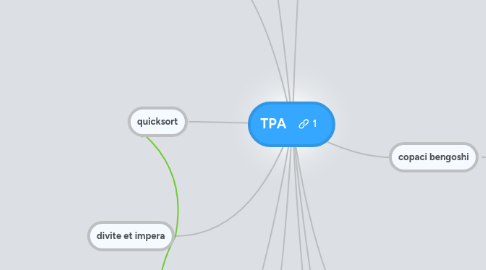 Mind Map: TPA