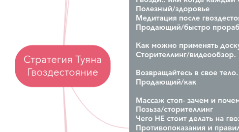 Mind Map: Стратегия Туяна Гвоздестояние