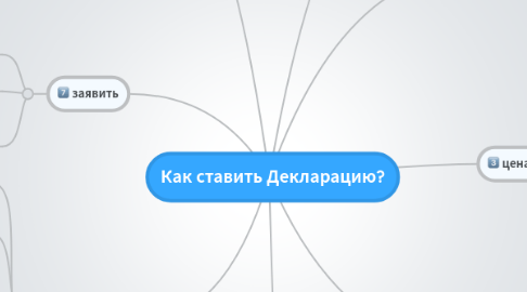 Mind Map: Как ставить Декларацию?