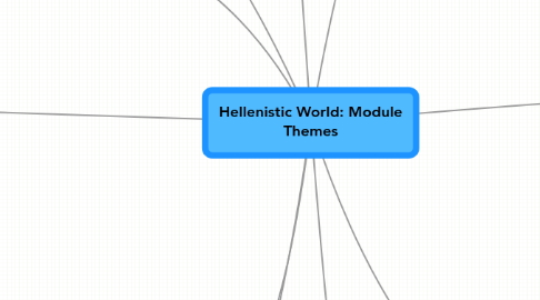 Mind Map: Hellenistic World: Module Themes