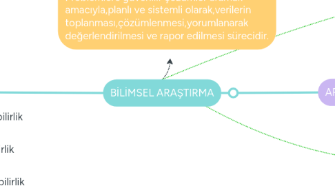 Mind Map: BİLİM