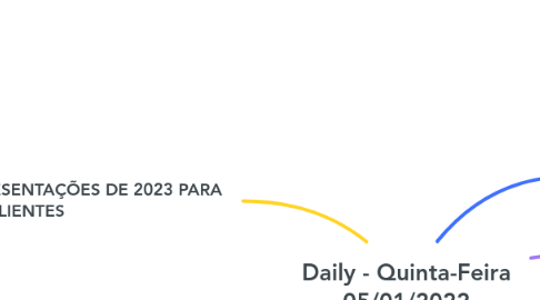 Mind Map: Daily - Quinta-Feira 05/01/2022