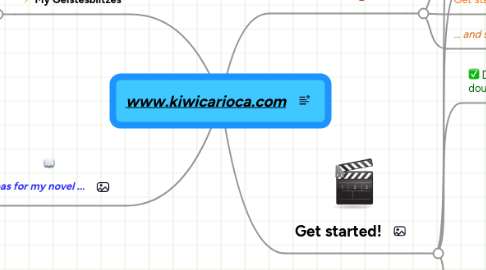 Mind Map: www.kiwicarioca.com