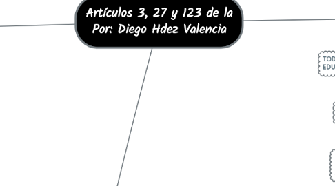 Mind Map: Artículos 3, 27 y 123 de la Por: Diego Hdez Valencia