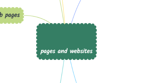 Mind Map: pages and websites