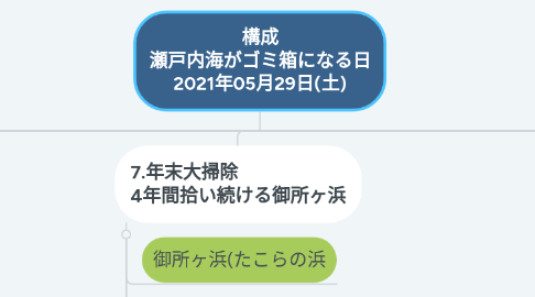 Mind Map: 構成 瀬戸内海がゴミ箱になる日 2021年05月29日(土)