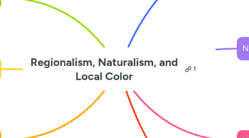 Mind Map: Regionalism, Naturalism, and Local Color