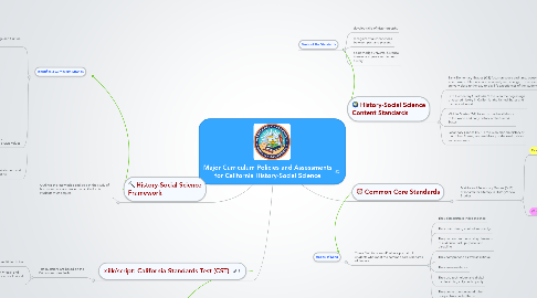 Mind Map: Major Curriculum Policies and Assessments for California History-Social Science