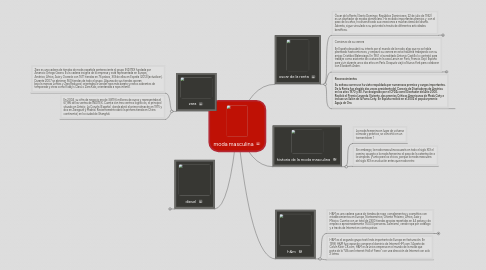 Mind Map: moda masculina