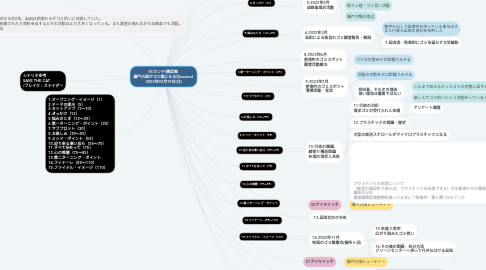 Mind Map: (セカンド)構成案 瀬戸内海がゴミ箱になる日second 2023年03月19日(日)