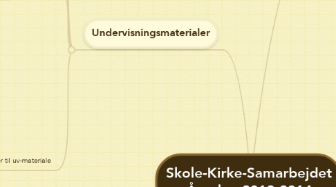 Mind Map: Skole-Kirke-Samarbejdet Årsplan 2013-2014