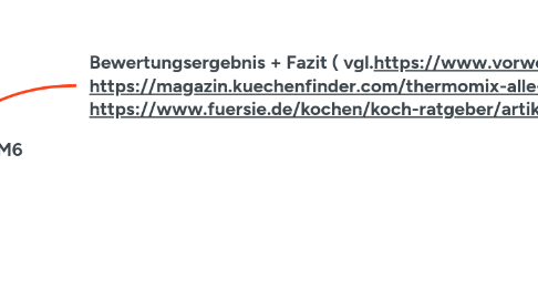 Mind Map: Der Thermomix TM6