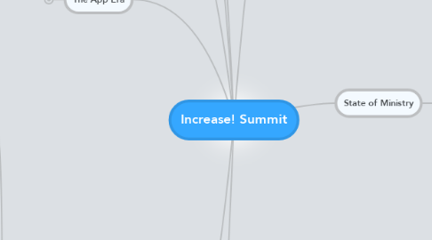 Mind Map: Increase! Summit