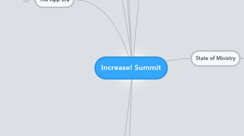 Mind Map: Increase! Summit