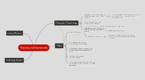 Mind Map: Theories and Frameworks