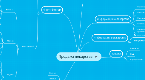 Mind Map: Продажа лекарства