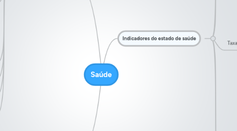 Mind Map: Saúde