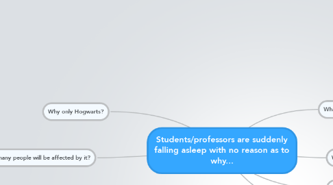 Mind Map: Students/professors are suddenly falling asleep with no reason as to why...