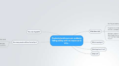 Mind Map: Students/professors are suddenly falling asleep with no reason as to why...