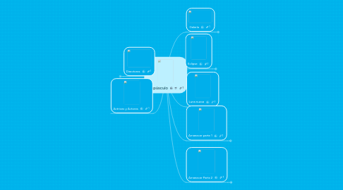 Mind Map: Crepúsculo