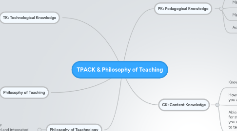 Mind Map: TPACK & Philosophy of Teaching