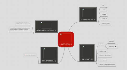 Mind Map: MOTOCOS