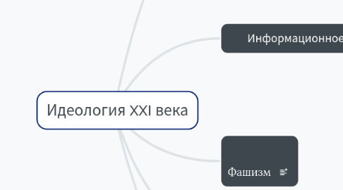 Mind Map: Идеология XXI века