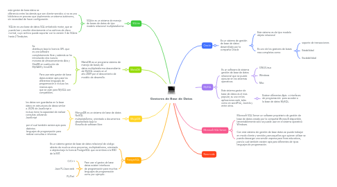 Mind Map: Gestores de Base de Datos