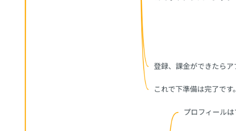 Mind Map: フロント商品