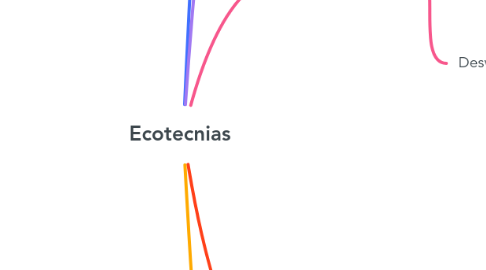 Mind Map: Ecotecnias