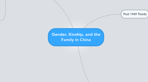 Mind Map: Gender, Kinship, and the Family in China