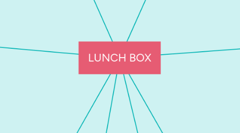 Mind Map: LUNCH BOX