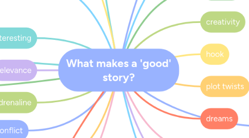 Mind Map: What makes a 'good' story?