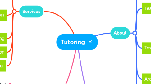 Mind Map: Tutoring