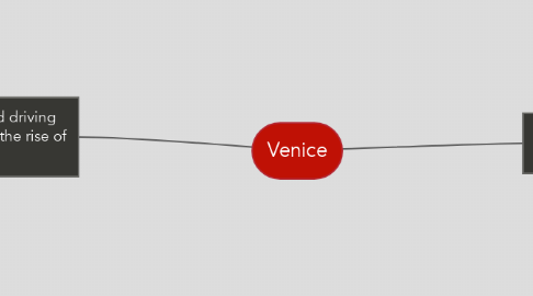 Mind Map: Venice