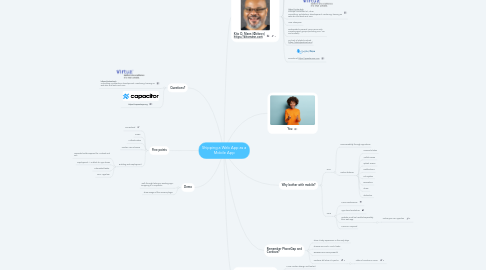 Mind Map: Shipping a Web App as a Mobile App