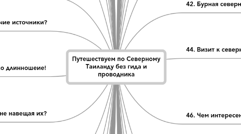 Mind Map: Путешествуем по Северному Таиланду без гида и проводника