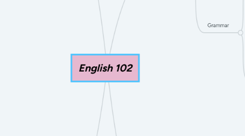 Mind Map: English 102