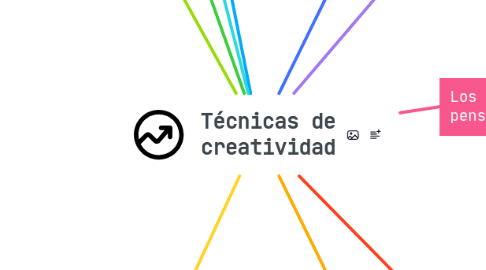 Mind Map: Técnicas de creatividad