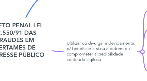 Mind Map: DIRETO PENAL LEI 12.550/91 DAS FRAUDES EM CERTAMES DE INTERESSE PÙBLICO