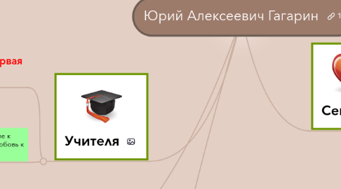Mind Map: Юрий Алексеевич Гагарин